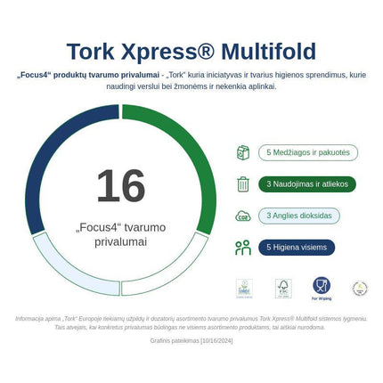 Tork rankų servetelės Xpress multifold 2sl. 190vnt., baltos spalvos